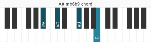 Piano voicing of chord A# mb6b9